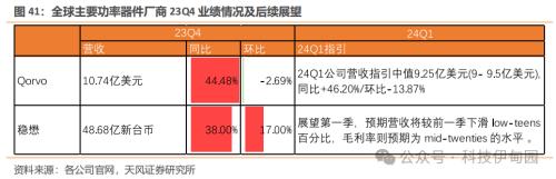 BBIN BBIN宝盈集团半导体周报：三星智能戒指亮相MWC华为P70产业链主题机会值得把握(图37)