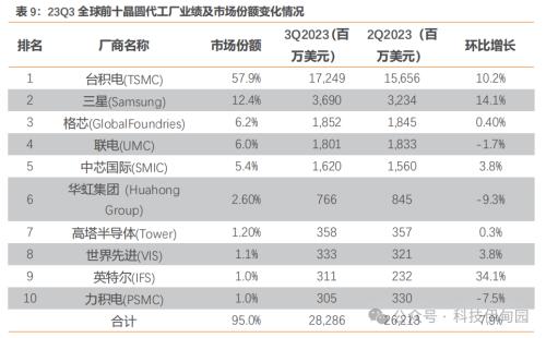 BBIN BBIN宝盈集团半导体周报：三星智能戒指亮相MWC华为P70产业链主题机会值得把握(图38)