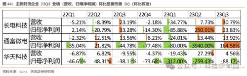 BBIN BBIN宝盈集团半导体周报：三星智能戒指亮相MWC华为P70产业链主题机会值得把握(图40)