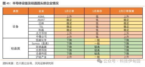 BBIN BBIN宝盈集团半导体周报：三星智能戒指亮相MWC华为P70产业链主题机会值得把握(图41)