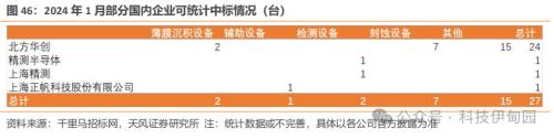 BBIN BBIN宝盈集团半导体周报：三星智能戒指亮相MWC华为P70产业链主题机会值得把握(图42)