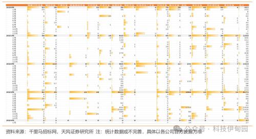 BBIN BBIN宝盈集团半导体周报：三星智能戒指亮相MWC华为P70产业链主题机会值得把握(图44)