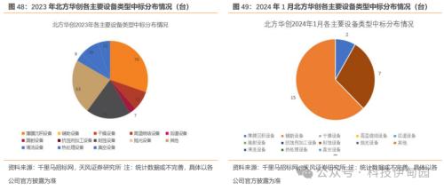 BBIN BBIN宝盈集团半导体周报：三星智能戒指亮相MWC华为P70产业链主题机会值得把握(图45)