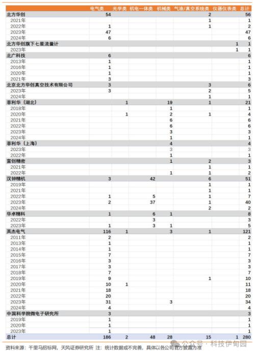 BBIN BBIN宝盈集团半导体周报：三星智能戒指亮相MWC华为P70产业链主题机会值得把握(图47)