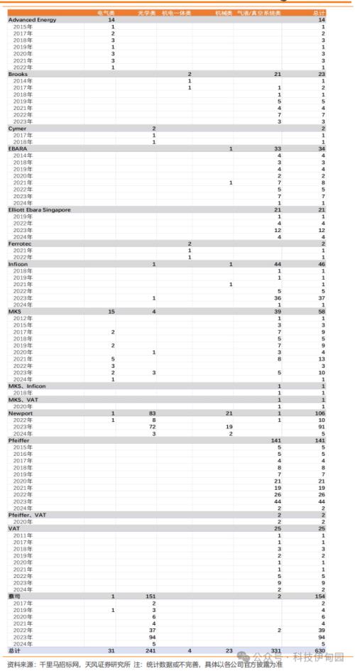 BBIN BBIN宝盈集团半导体周报：三星智能戒指亮相MWC华为P70产业链主题机会值得把握(图49)