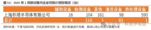 BBIN BBIN宝盈集团半导体周报：三星智能戒指亮相MWC华为P70产业链主题机会值得把握(图50)