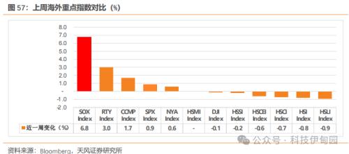 BBIN BBIN宝盈集团半导体周报：三星智能戒指亮相MWC华为P70产业链主题机会值得把握(图51)