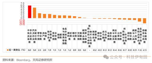 BBIN BBIN宝盈集团半导体周报：三星智能戒指亮相MWC华为P70产业链主题机会值得把握(图53)