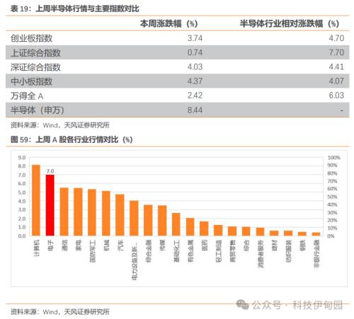 BBIN BBIN宝盈集团半导体周报：三星智能戒指亮相MWC华为P70产业链主题机会值得把握(图54)