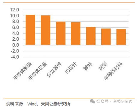 BBIN BBIN宝盈集团半导体周报：三星智能戒指亮相MWC华为P70产业链主题机会值得把握(图56)