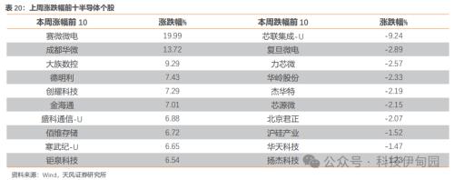 BBIN BBIN宝盈集团半导体周报：三星智能戒指亮相MWC华为P70产业链主题机会值得把握(图57)