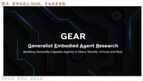 Figure首发人形机器人demo星链卫星FB体育 FB体育平台实现全球覆盖——全球产业趋势跟踪周报（0318）(图3)