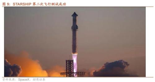 Figure首发人形机器人demo星链卫星FB体育 FB体育平台实现全球覆盖——全球产业趋势跟踪周报（0318）(图4)