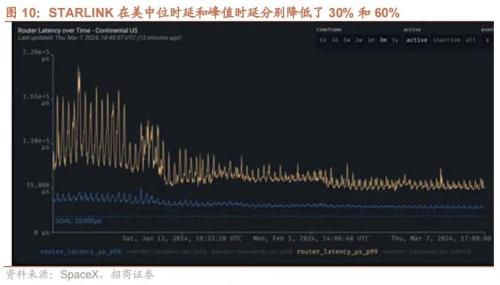Figure首发人形机器人demo星链卫星FB体育 FB体育平台实现全球覆盖——全球产业趋势跟踪周报（0318）(图5)