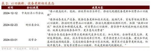 Figure首发人形机器人demo星链卫星FB体育 FB体育平台实现全球覆盖——全球产业趋势跟踪周报（0318）(图6)