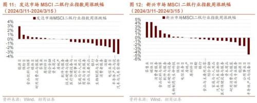 Figure首发人形机器人demo星链卫星FB体育 FB体育平台实现全球覆盖——全球产业趋势跟踪周报（0318）(图8)
