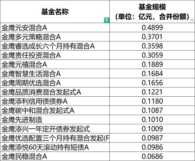 金鹰基金