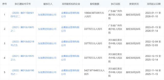 金鹰基金