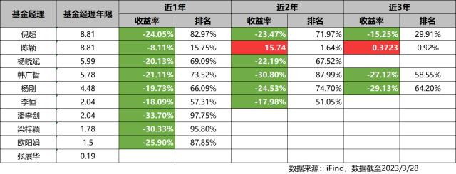 金鹰基金
