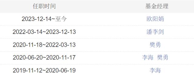 金鹰基金