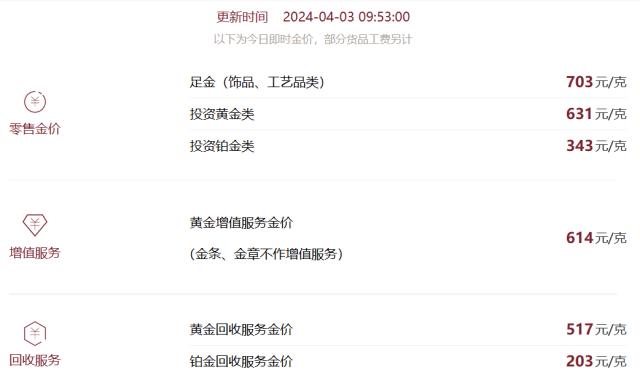 4.3稿 黄金(1)