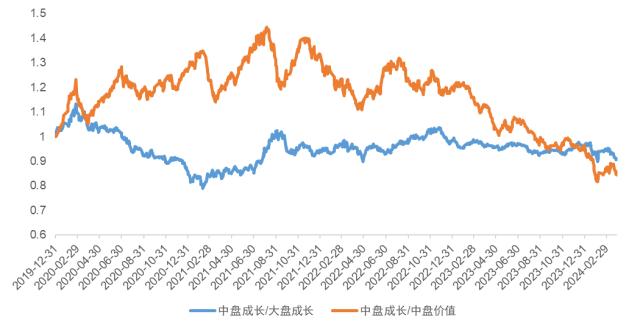20240403除哑铃策略外，左手质量、右手成长也是不错的选择？