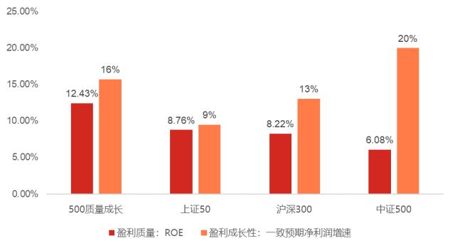 20240403除哑铃策略外，左手质量、右手成长也是不错的选择？
