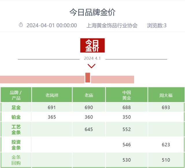 4.3稿 黄金(1)