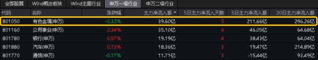 有色ETF热点收评