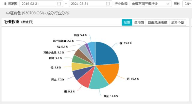 有色ETF热点收评