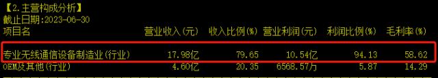 海能达重大利空一字跌停 广发基金遭闷杀损失惨重
