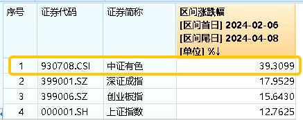 有色ETF热点收评