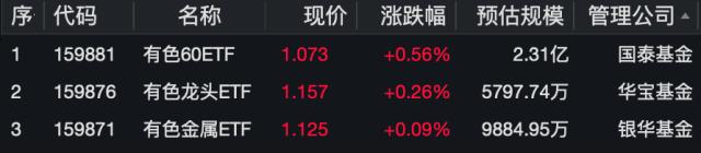 20240409有色龙头ETF（159876）--早资讯 -new3