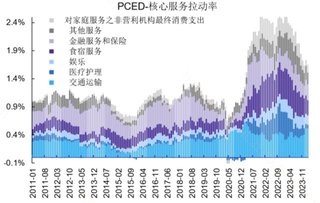 20240409PMI超预期重回扩张区间！大盘股的“春天”来了？