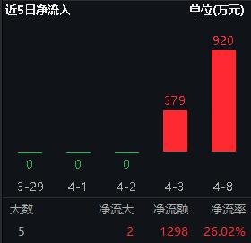 20240409有色龙头ETF（159876）--早资讯 -new3
