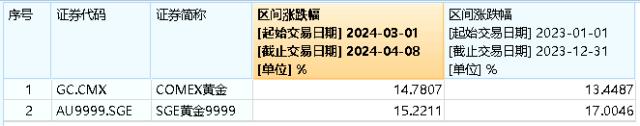 20240409有色龙头ETF（159876）--早资讯 -new3