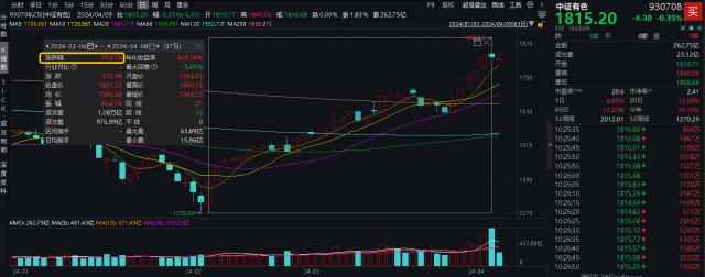 20240409有色龙头ETF（159876）--早资讯 -new3