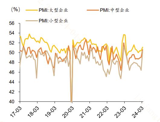 20240409PMI超预期重回扩张区间！大盘股的“春天”来了？