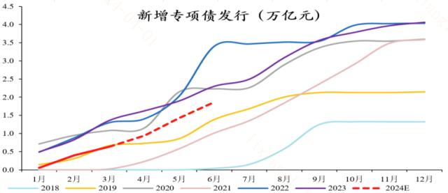 20240409PMI超预期重回扩张区间！大盘股的“春天”来了？