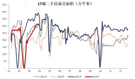 20240409PMI超预期重回扩张区间！大盘股的“春天”来了？
