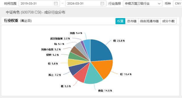 20240409有色龙头ETF（159876）--早资讯 -new3