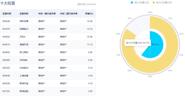 地产ETF热点收评
