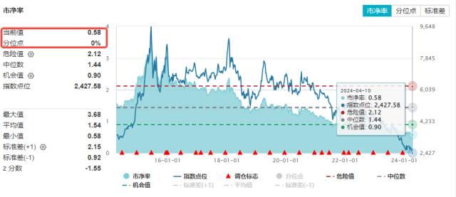 地产ETF热点收评