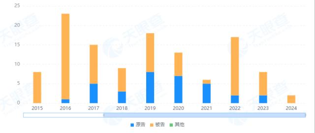 “卖壳”失败的友阿股份近年涉案频发 问题企业持续亏损谁之过？ (1)
