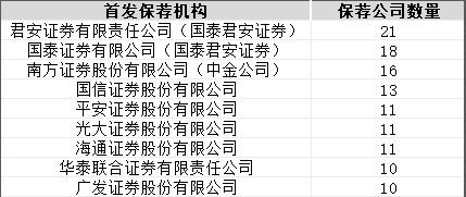 细数A股220只“铁公鸡”：上市10年从未分红，金杯汽车、中毅达、学大教育连续30年“一毛不拔”