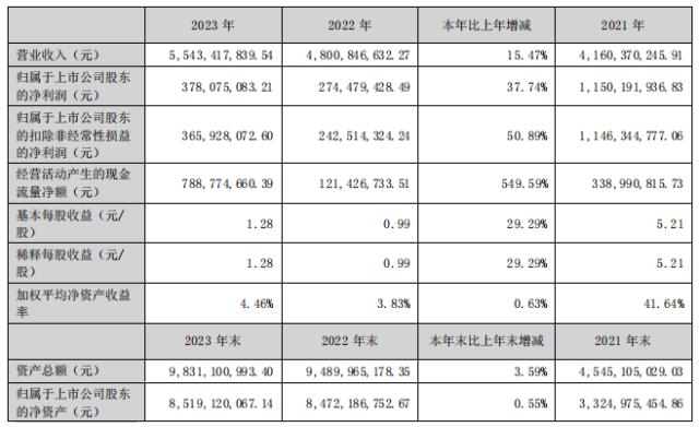 腾远钴业绩后收涨停板