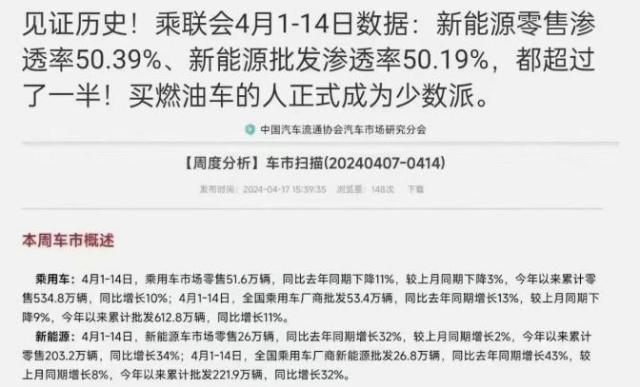 中国新能源渗透率已超50%