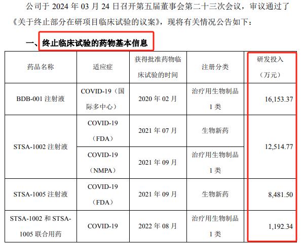 净利润连续六年负增长 股民隔空对话董事长