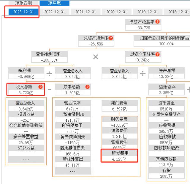 净利润连续六年负增长 股民隔空对话董事长