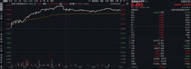 整体日报复盘0429(1)